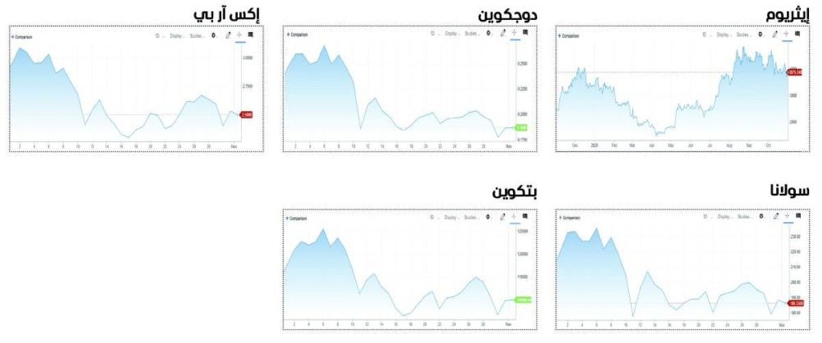 «بتكوين» تكسر تقليد «أكتوبر الأخضر» لأول مرة منذ 2018
