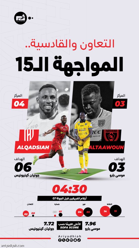 القادسية والتعاون.. مواجهة مطاردة القمة