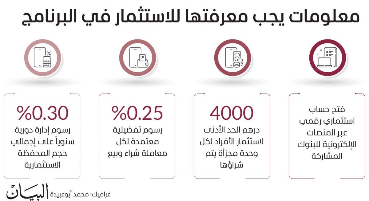 «صكوك الأفراد».. بوابة مهمة للمشاركة في نمو الاقتصاد الوطني