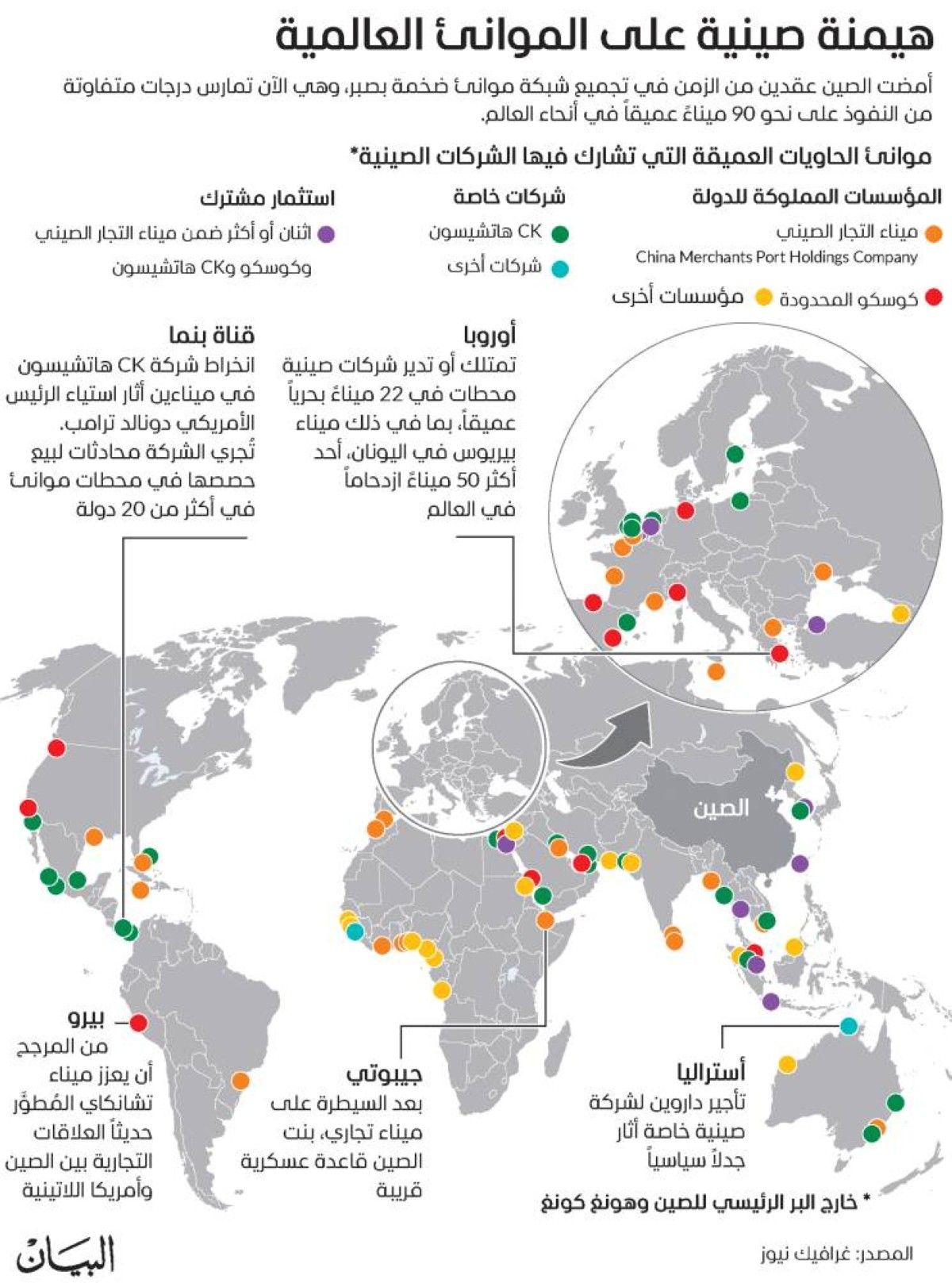 هيمنة صينية على الموانئ العالمية