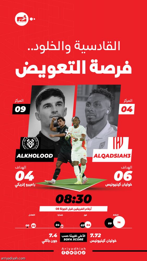 القادسية والخلود.. البحث عن التعويض