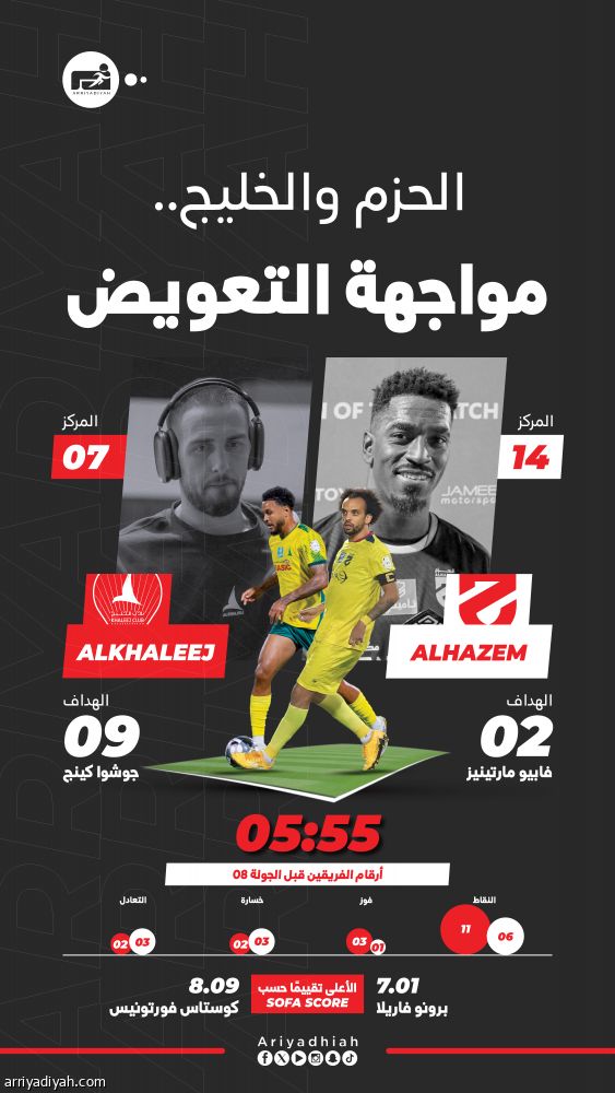 الحزم يصطدم بطموح الخليج