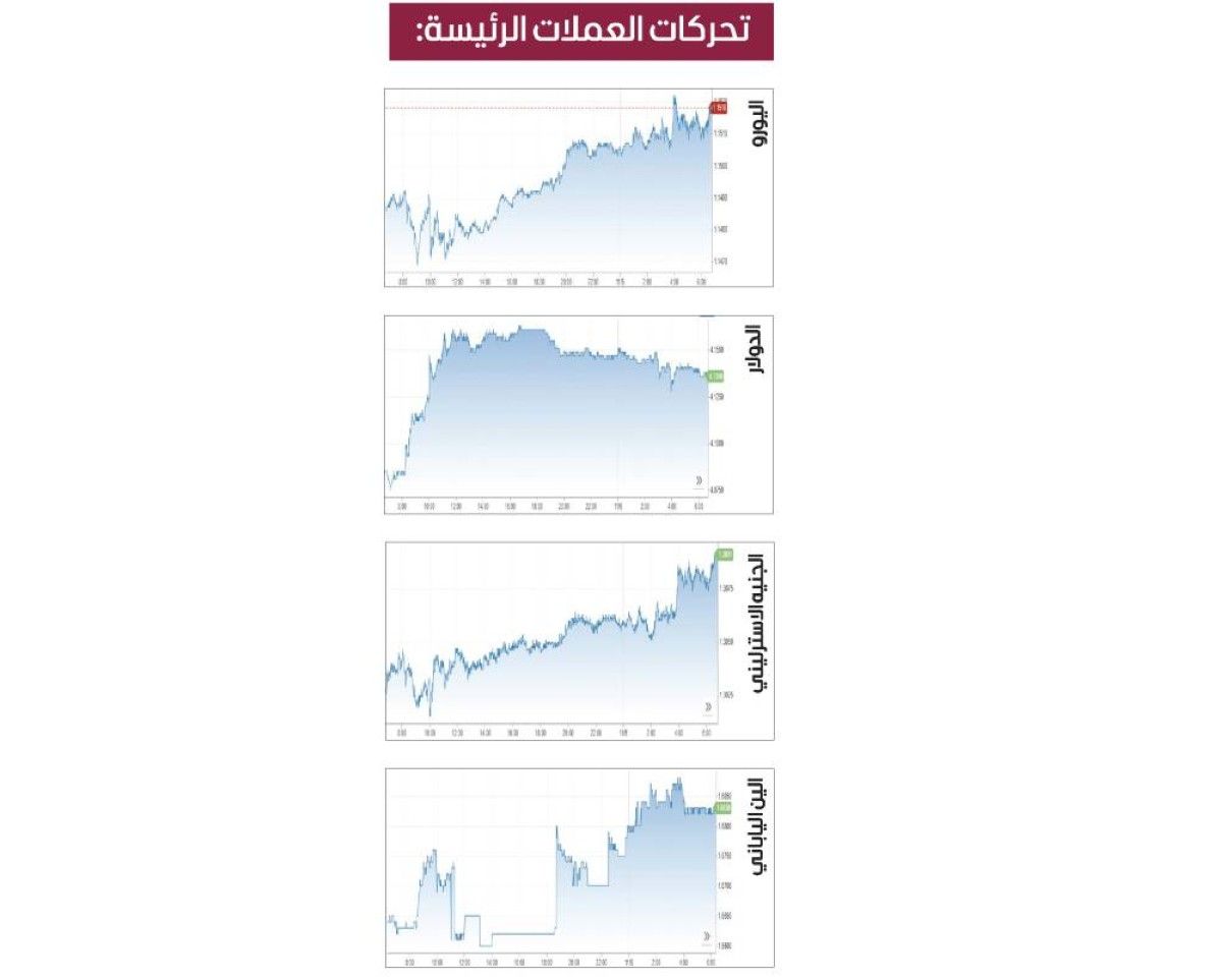 الدولار يتماسك.. والإسترليني تحت ضغط