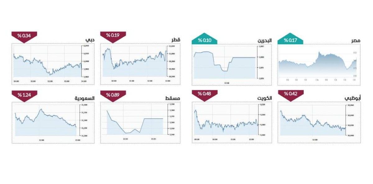 مشتريات انتقائية للأسهم المحلية.. والسيولة 1.7 مليار درهم