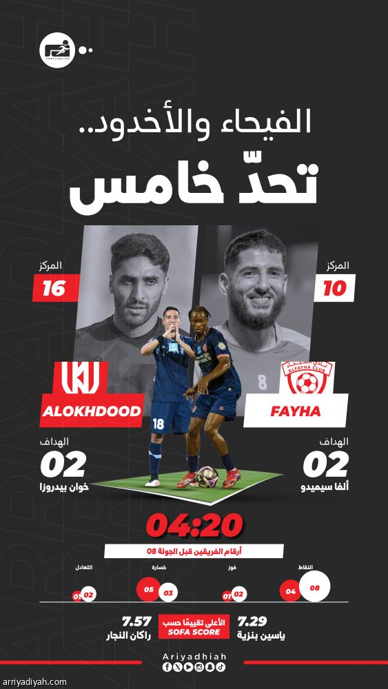 الفيحاء والأخدود.. تحدي العلامة الكاملة والانتصار الأول