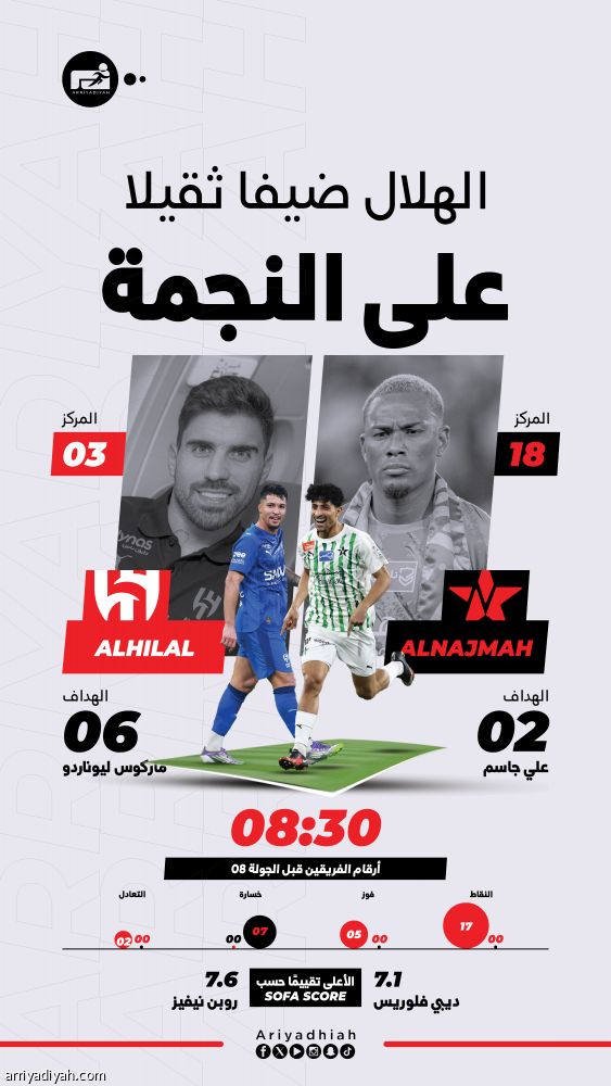 الهلال يستهدف نقاط النجمة