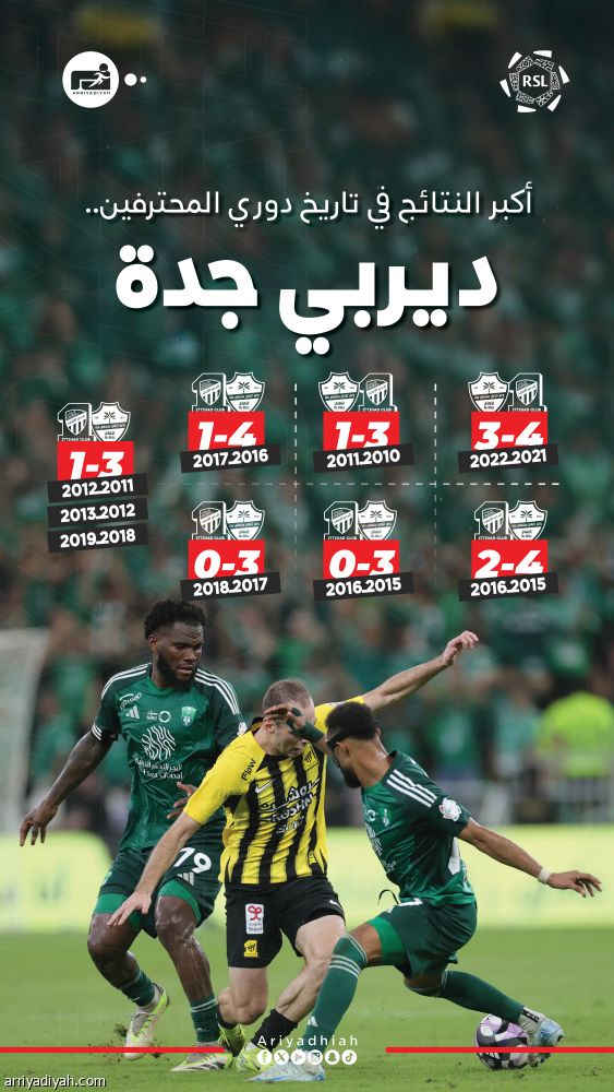 أكبر انتصارات الديربي.. احتكار أهلاوي