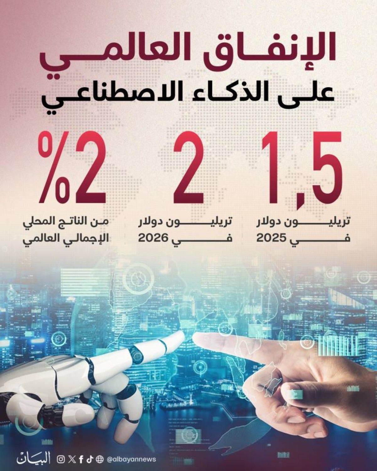 رغم مخاوف "الفقاعة".. الإنفاق العالمي على الذكاء الاصطناعي يتجاوز تريليوني دولار في 2026