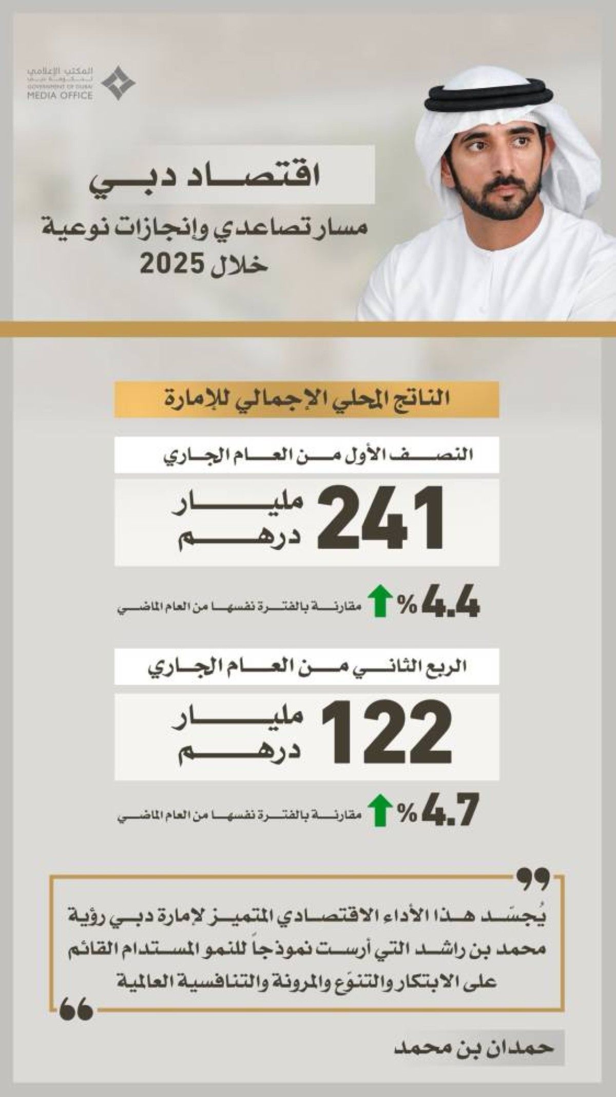 حمدان بن محمد: رؤية محمد بن راشد أرست نموذجاً فريداً للنمو المستدام والابتكار