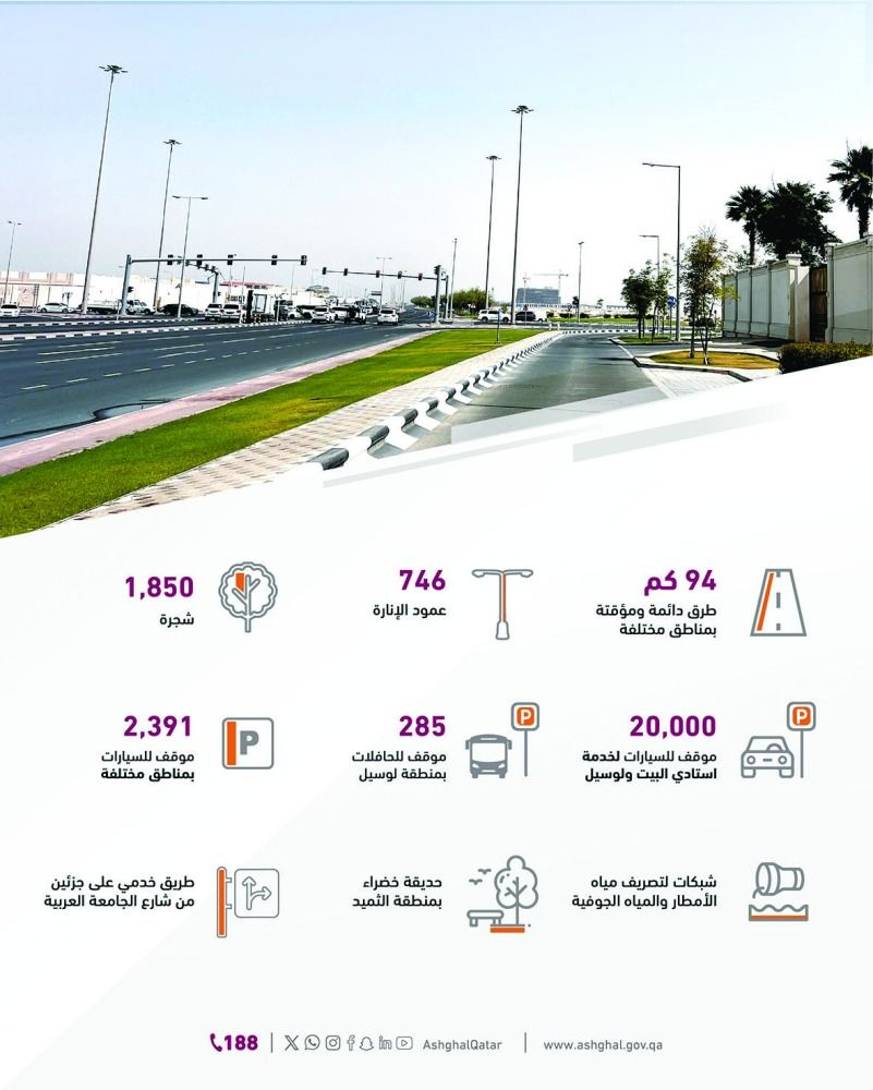 85 % نسبة المكون المحلي بأعمال المشروع.. «أشغال»: إنجاز مشروع تحسين الطرق بالمناطق الشمالية