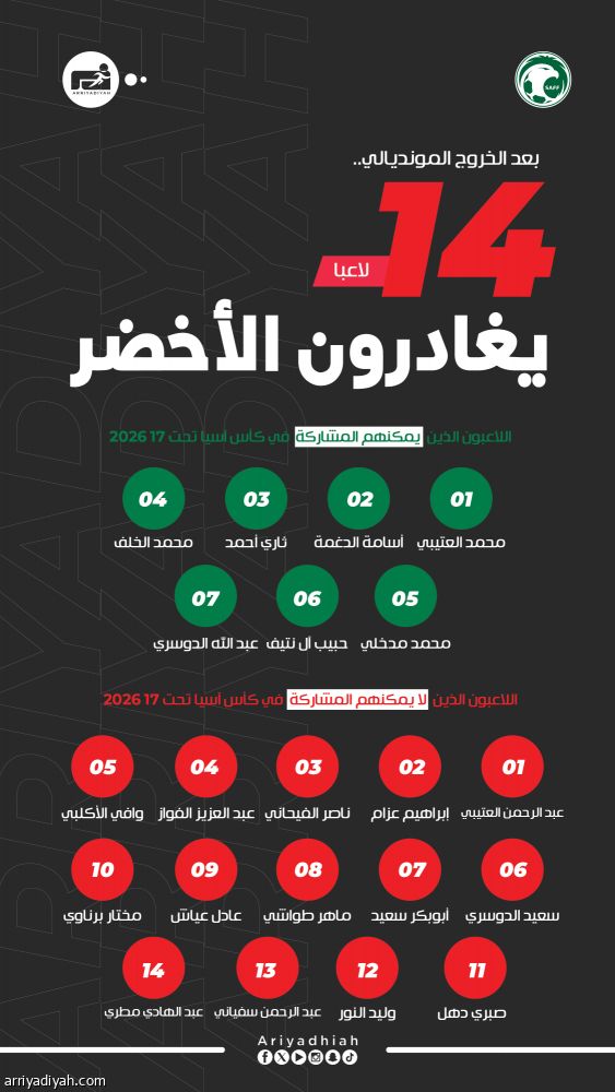 بعد المونديال.. 14 لاعبا خارج الأخضر في الآسيوية