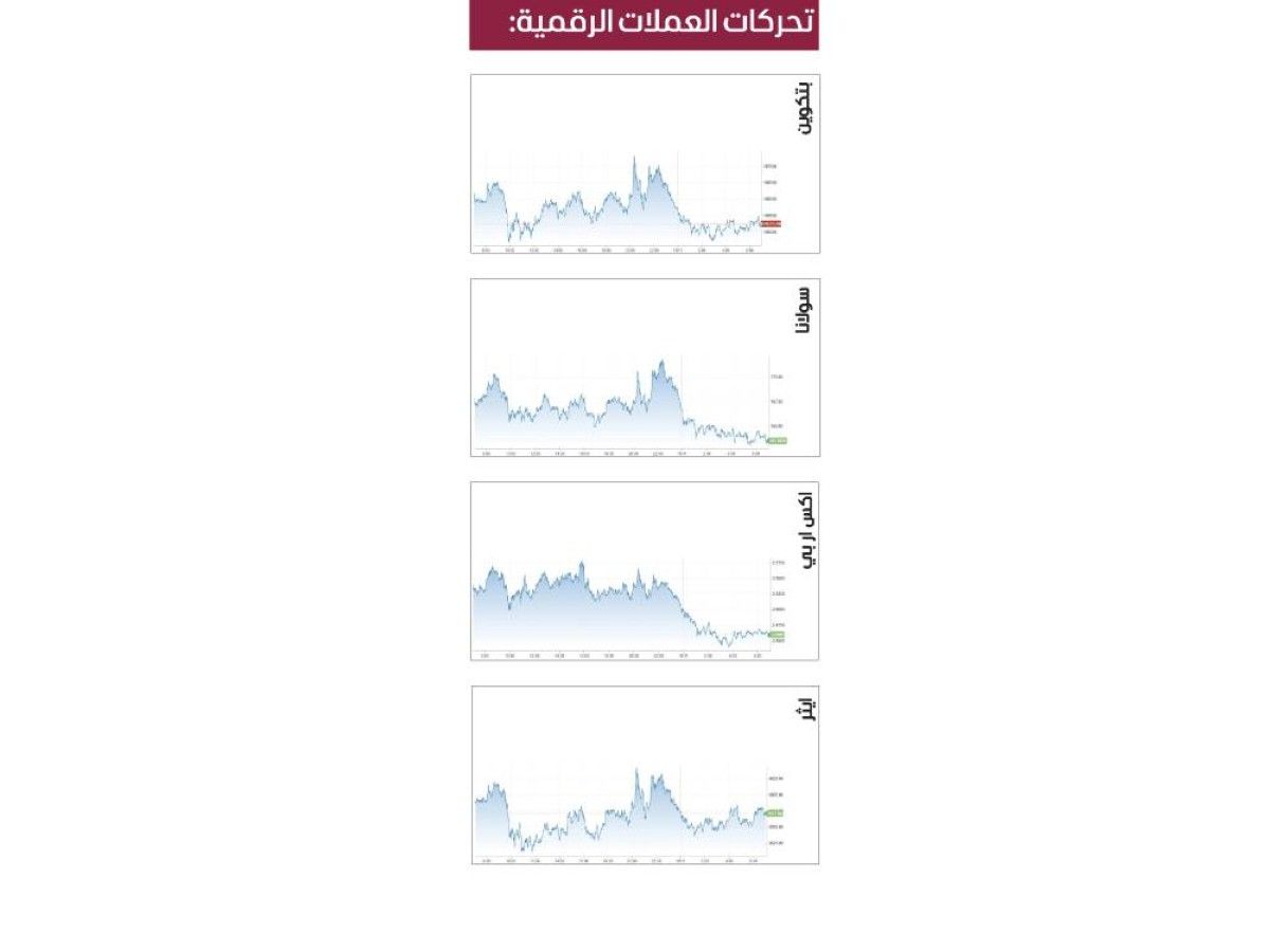 «بتكوين» تقاوم عند 105 آلاف دولار