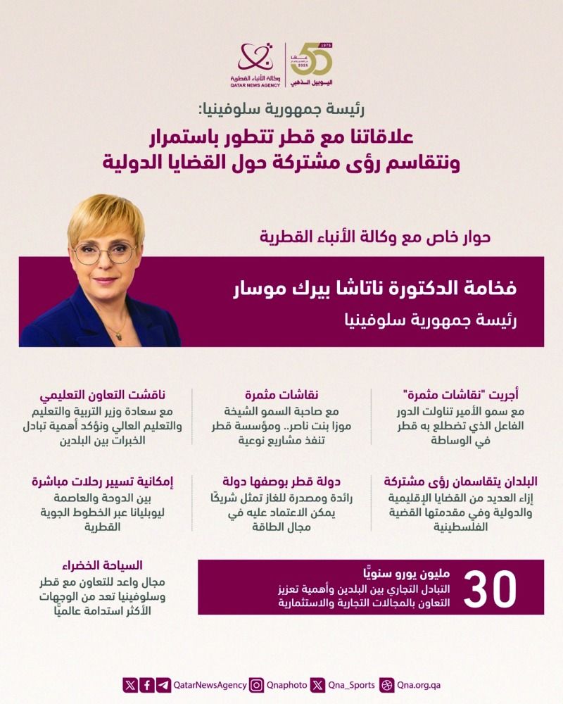 قطر شريك يمكن الاعتماد عليه.. رئيسة سلوفينيا: رؤى مشتركة مع الدوحة بشأن القضايا الدولية