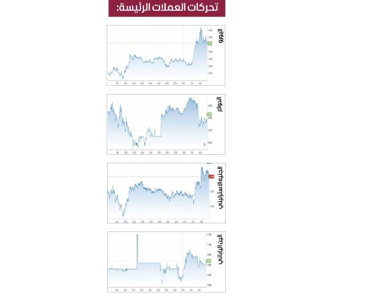 ارتفاع جماعي للعملات المشفرة