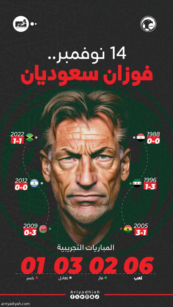 14 نوفمبر.. 6 تجريبيات سعودية وانتصاران