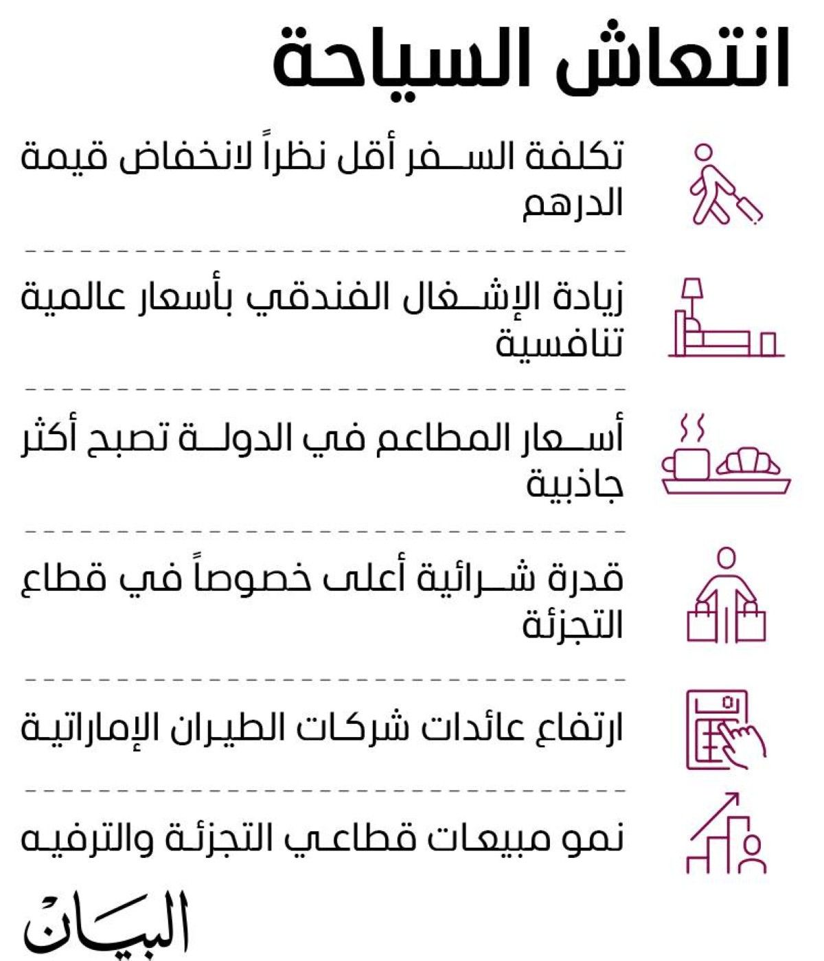 الدولار يهبط والإمارات تربح.. اقتصاد يقوده الاستثمار والسياحة