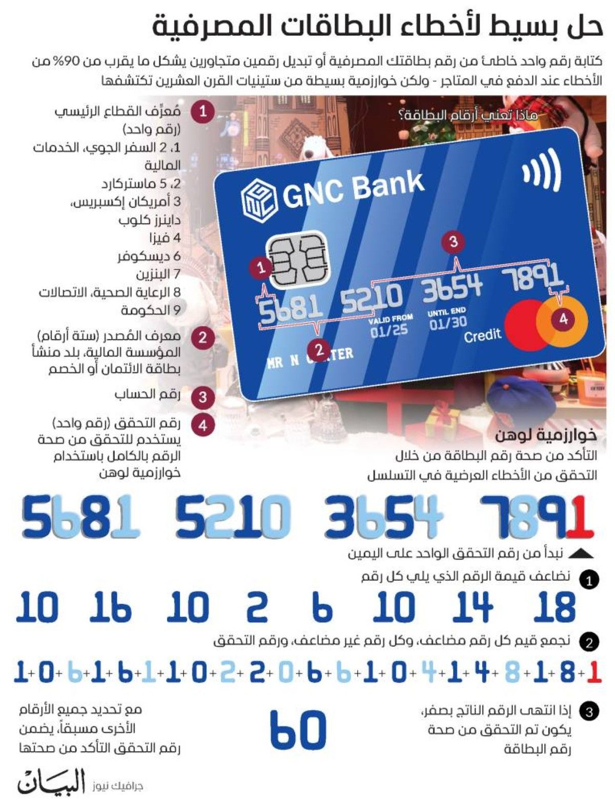 اﻟﺘﻌﺮف إﻟﻰ اﻷرﻗﺎم ﻋﻠﻰ اﻟﺒﻄﺎﻗﺔ اﻟﻤﺼﺮﻓﻴﺔ ﻟﺘﻔﺎدي اﻷﺧﻄﺎء