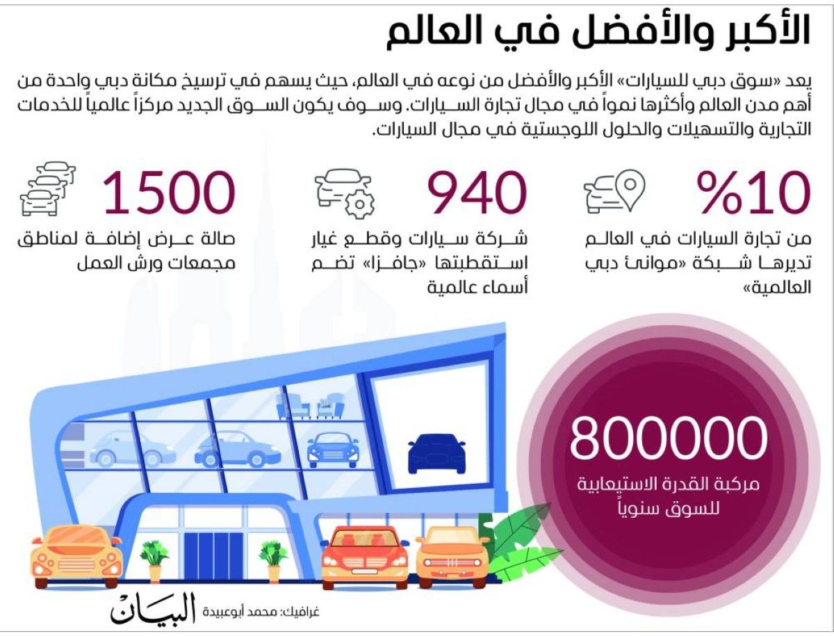 مكتوم بن محمد: برؤية محمد بن راشد .. دبي تواصل ترسيخ مكانتها أحد أبرز المراكز الاقتصادية في العالم