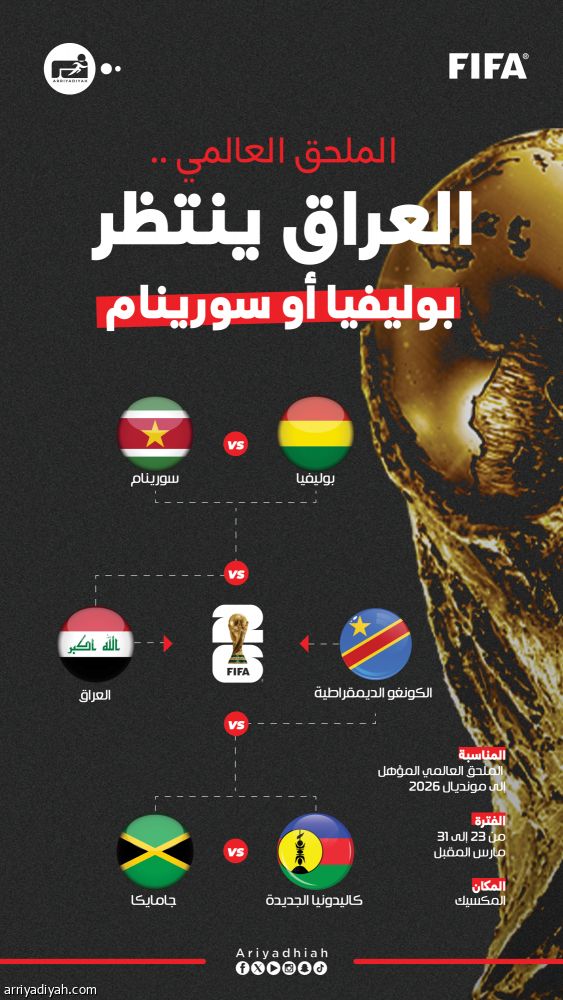 ملحق المونديال.. العراق ينتظر بوليفيا أو سورينام