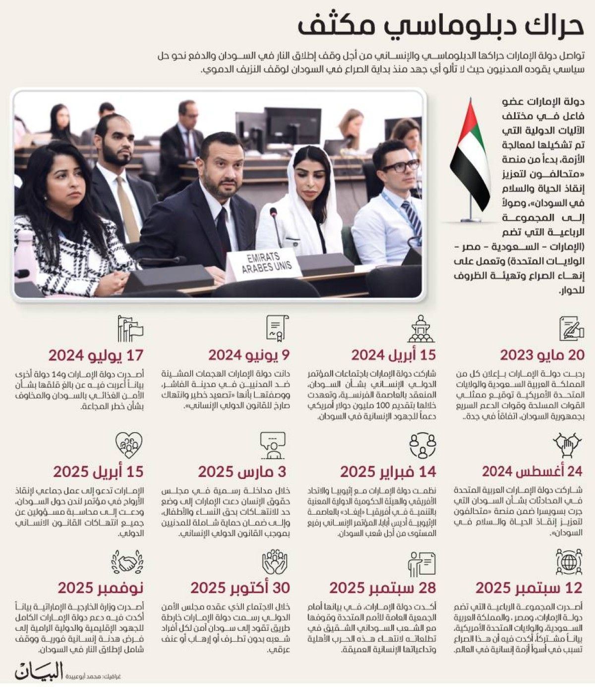 الإمارات وأزمة السودان.. صوت الحكمة في زمن الحرب