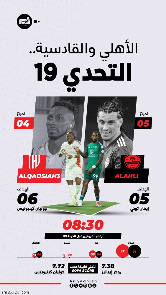 سيطرة الأهلي التاريخية تهدد القادسية