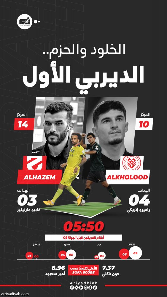 الخلود والحزم.. أول ديربي وسط الكبار