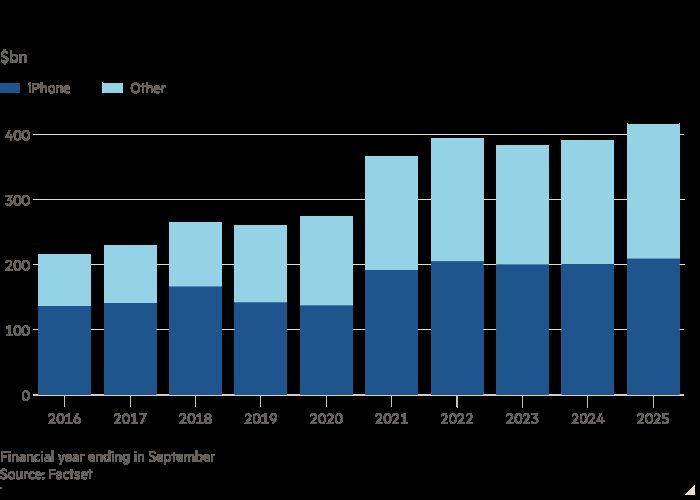 تراجع مبيعات هاتف «آيفون إير».. ما السبب؟