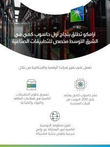 «أرامكو» و«باسكال» تصنعان التاريخ باستخدام أول حاسوب كمي في السعودية