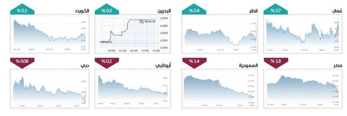 3.62 مليارات سيولة الأسهم مع تنفيذ مراجعة «إم إس سي آي»