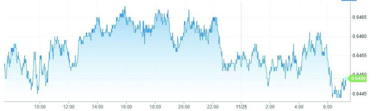الدولار يستقر رغم تزايد توقعات خفض الفائدة