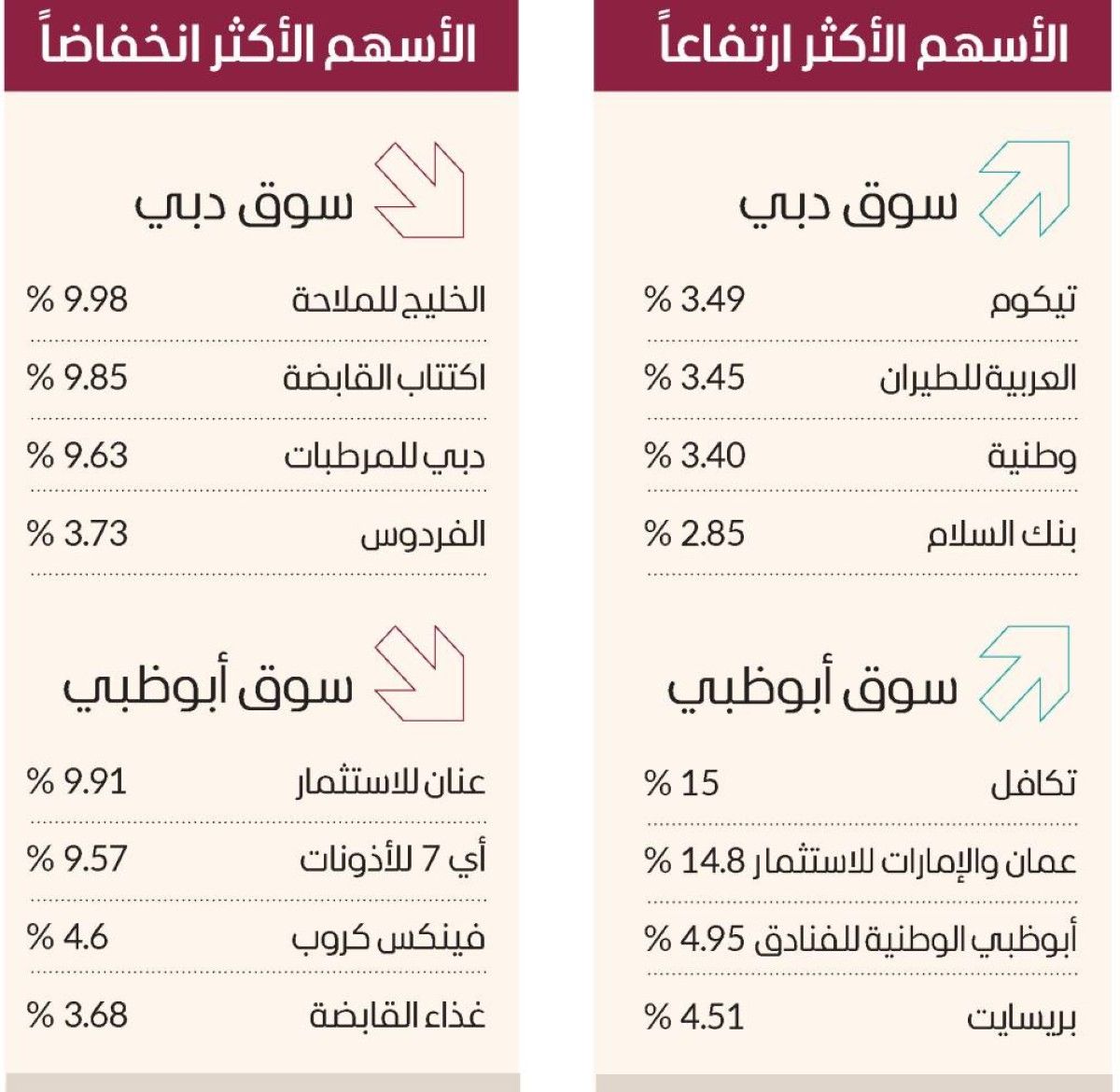 الأسهم المحلية تواصل التحرك عرضياً في انتظار المحفزات