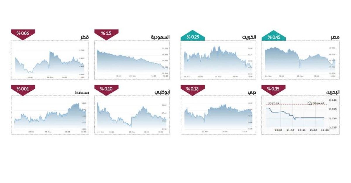 الأسهم المحلية تواصل التحرك عرضياً في انتظار المحفزات