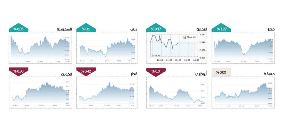سوق دبي يستعيد نغمة الارتفاعات من جديد
