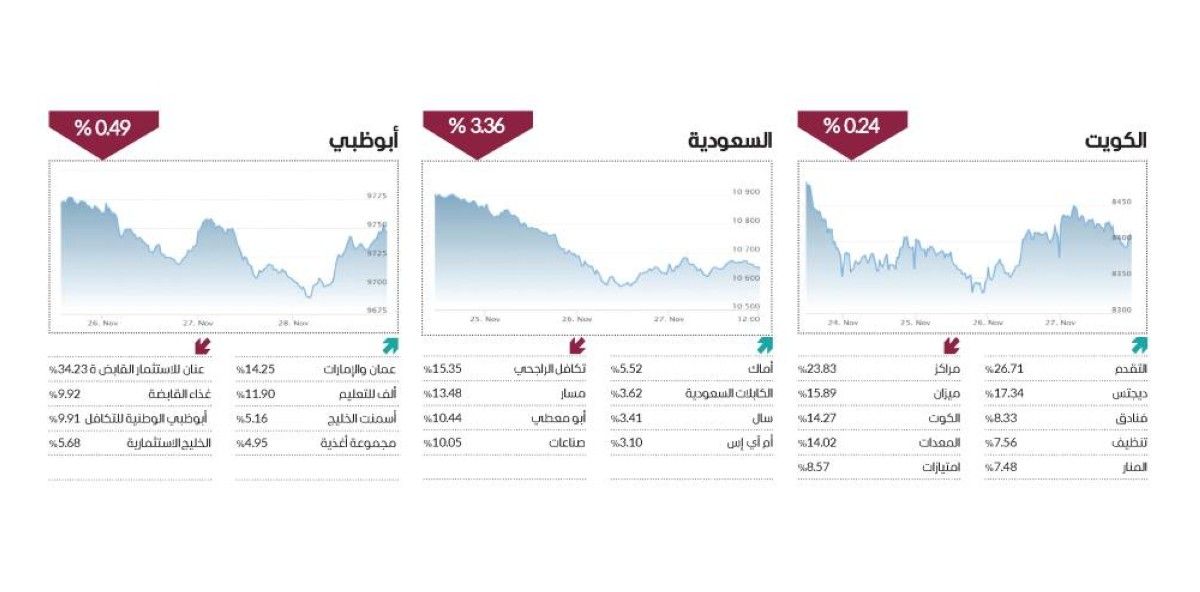 الأسواق العربية تنهي أسبوعاً «متبايناً» مع ترقب قرارات
