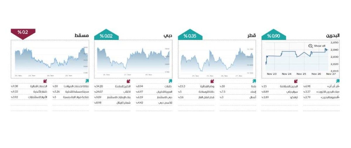 الأسواق العربية تنهي أسبوعاً «متبايناً» مع ترقب قرارات