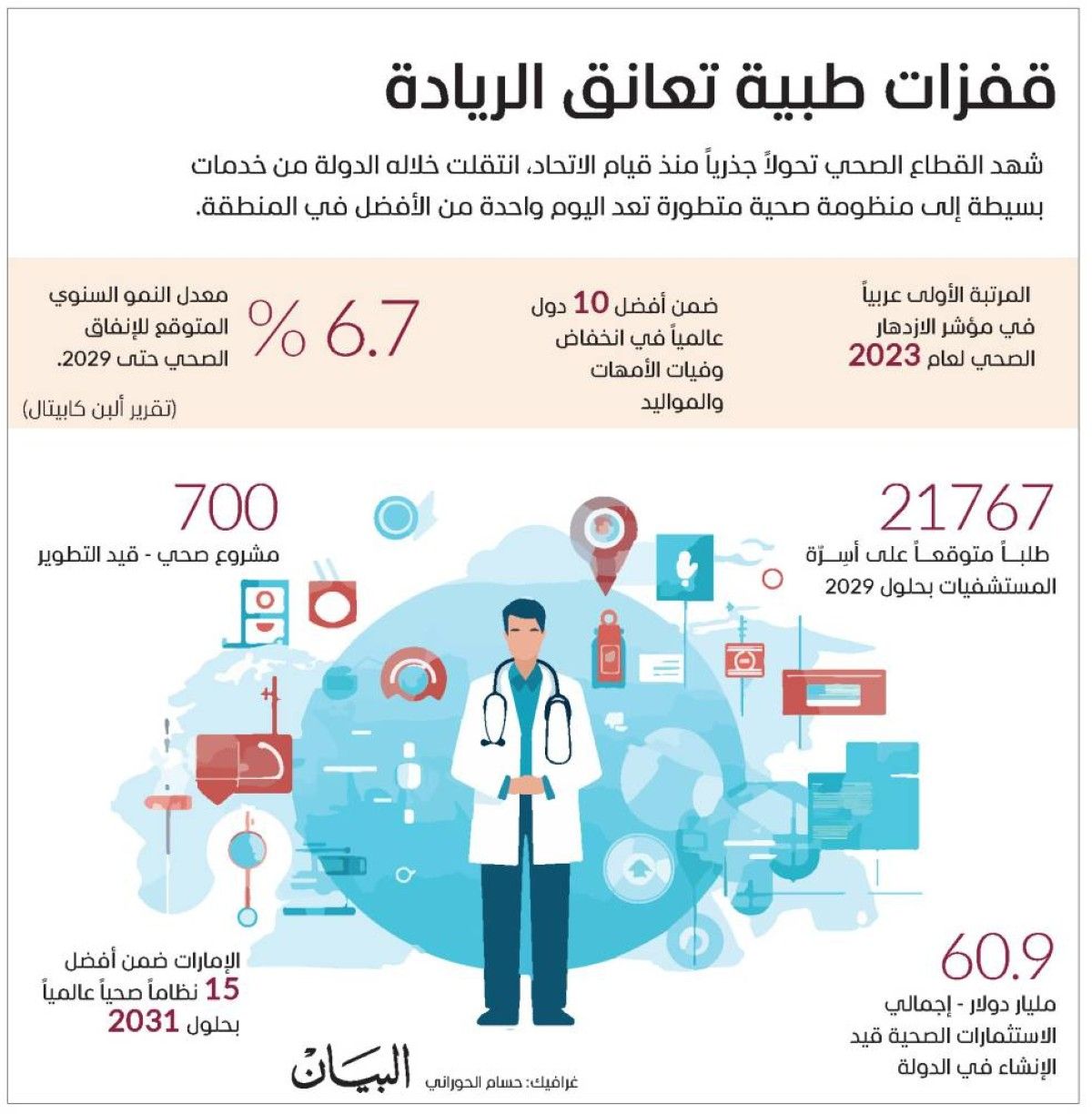 صحة الإنسان ونوعية حياته «بوصلة» مسيرة الإمارات التنموية