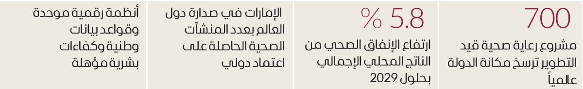 صحة الإنسان ونوعية حياته «بوصلة» مسيرة الإمارات التنموية
