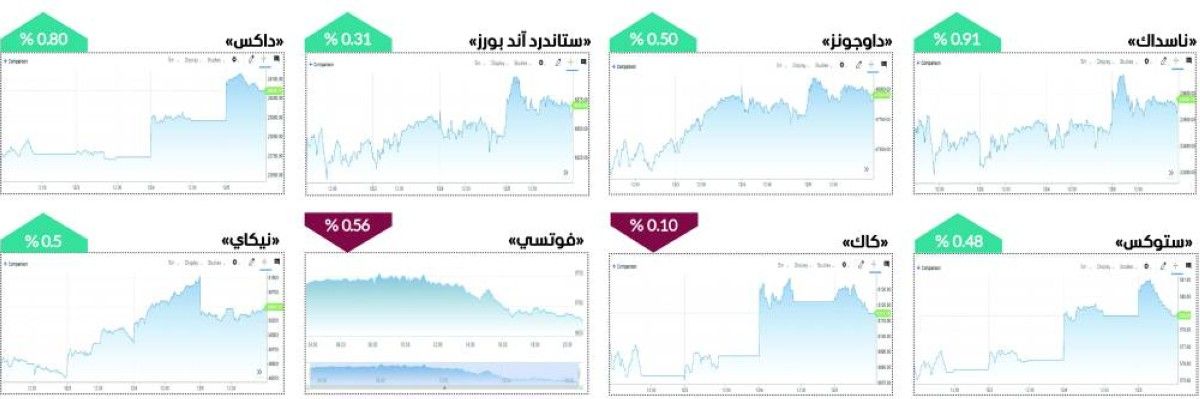 أداء متفاوت للأسواق العالمية في أسبوع مع ترقب قرار «الفيدرالي»