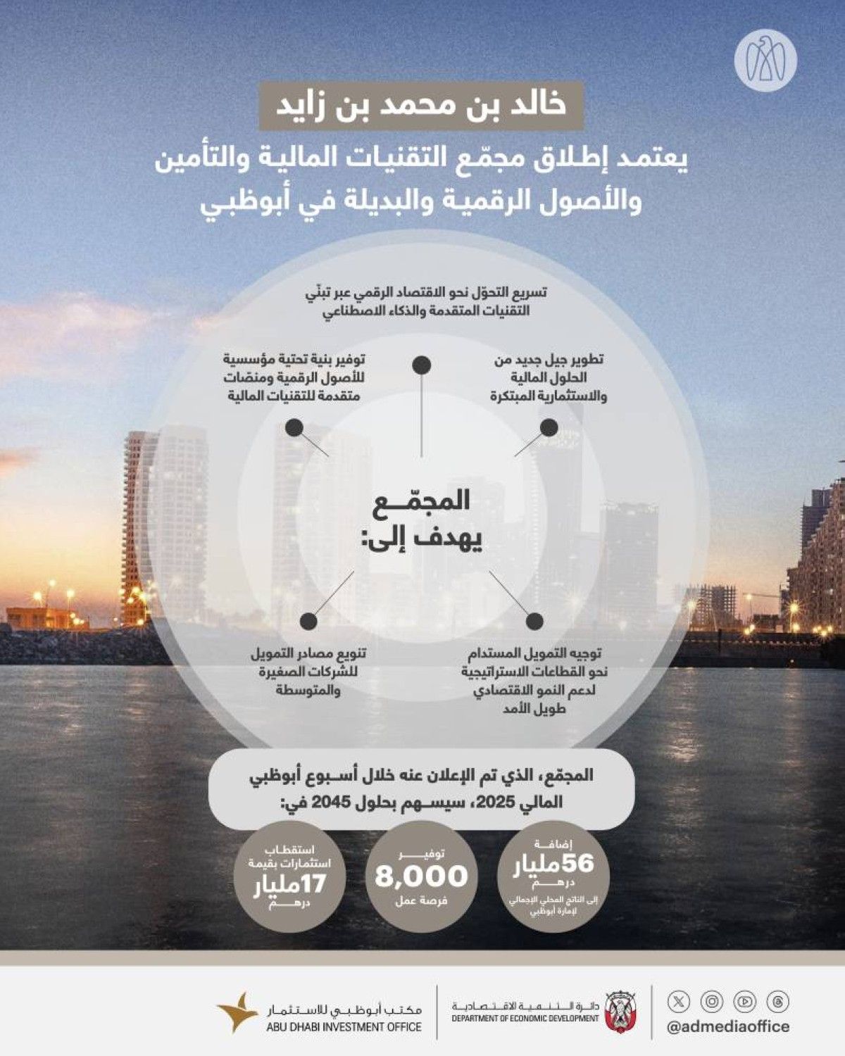 خالد بن محمد بن زايد يعتمد إطلاق مجمع التقنيات المالية والتأمين والأصول الرقمية والبديلة في أبوظبي