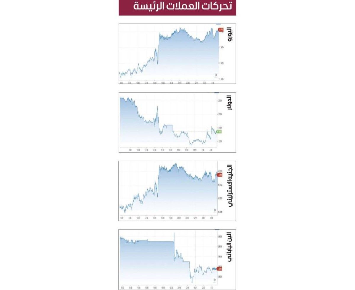 الدولار يتراجع بعد تصريحات جيروم باول