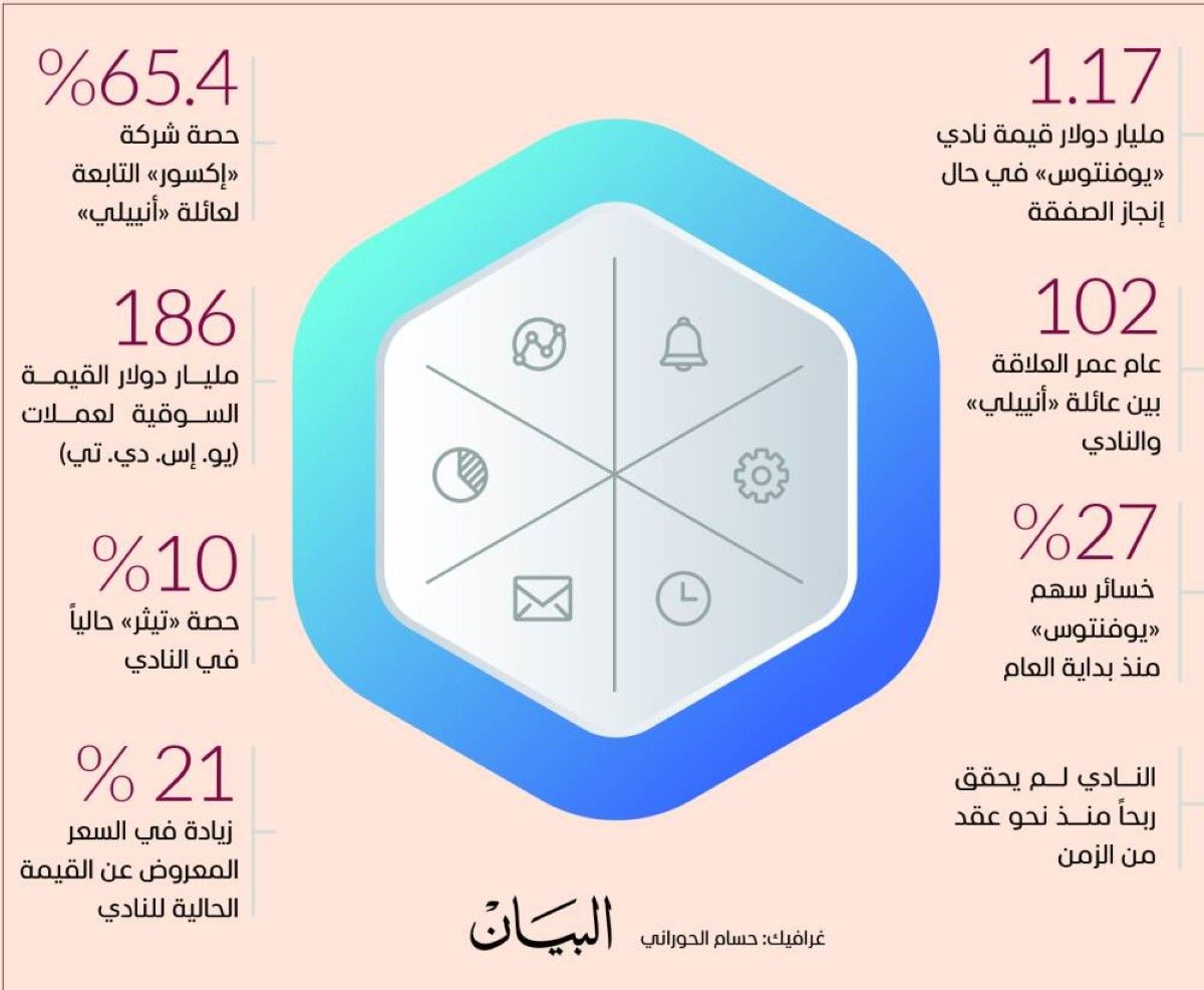 شركة عملات مشفرة تريد شراء نادي يوفنتوس «نقداً»