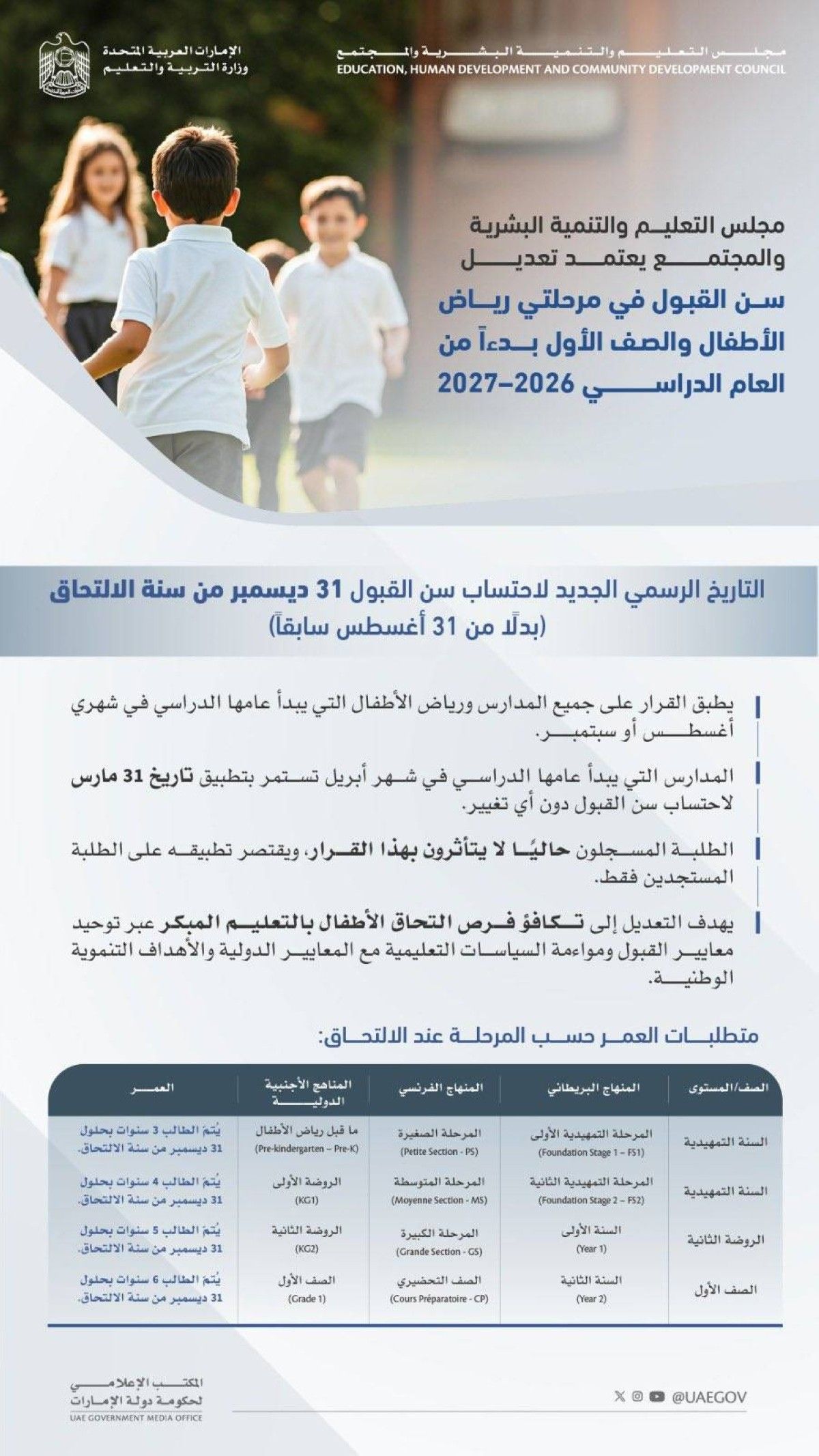 الإمارات.. تعديل سن القبول في مرحلتي رياض الأطفال والصف الأول بدءاً من العام الدراسي 2026–2027