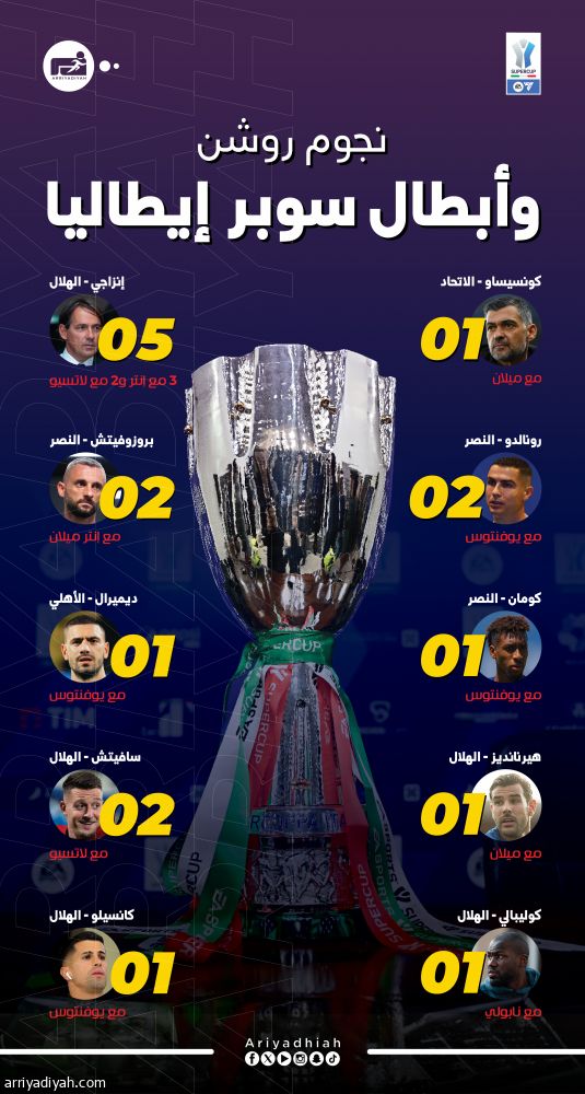 سوبر إيطاليا.. 10 أبطال مروا من هنا