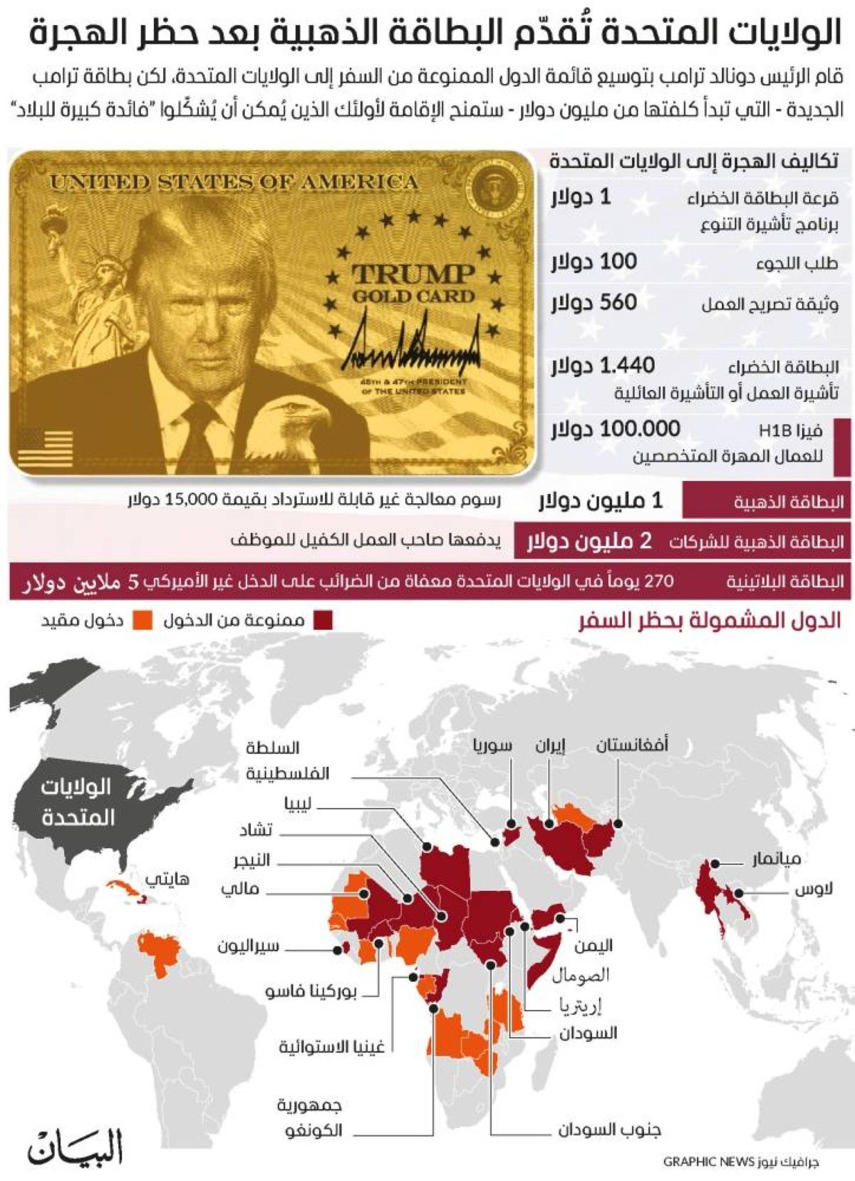 اﻟﻮﻻﻳﺎت اﻟﻤﺘﺤﺪة ﺗﻘﺪم اﻟﺒﻄﺎﻗﺔ اﻟﺬﻫﺒﻴﺔ ﺑﻌﺪ ﺣﻈﺮ اﻟﻬﺠﺮة