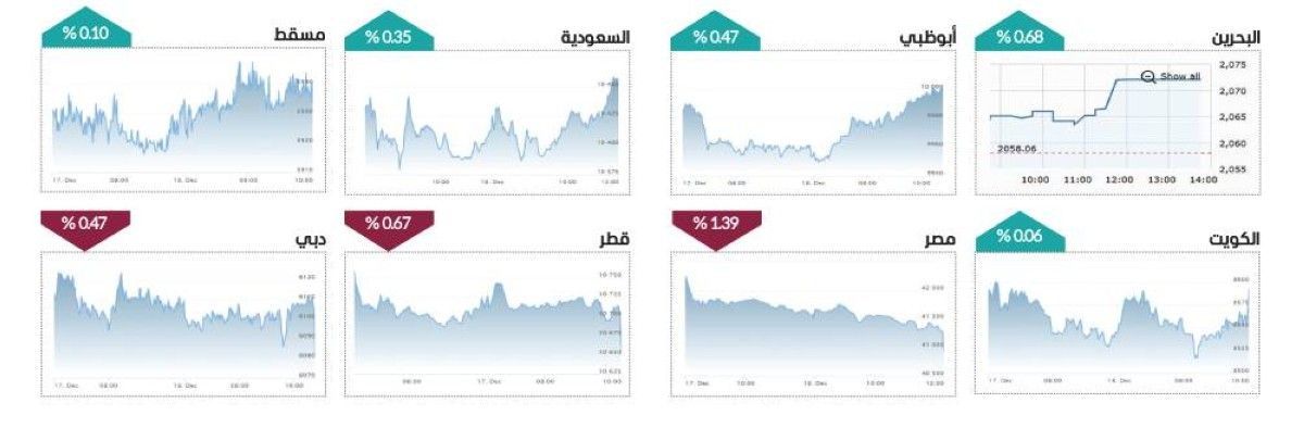 تباين أداء مؤشرات الإمارات.. و«أليك» لأعلى مستوى