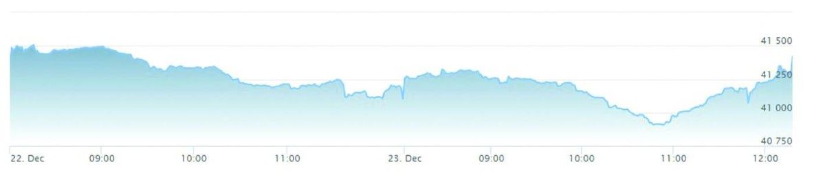 سوق دبي يحلق لأعلى مستوى منذ مطلع أغسطس 2025