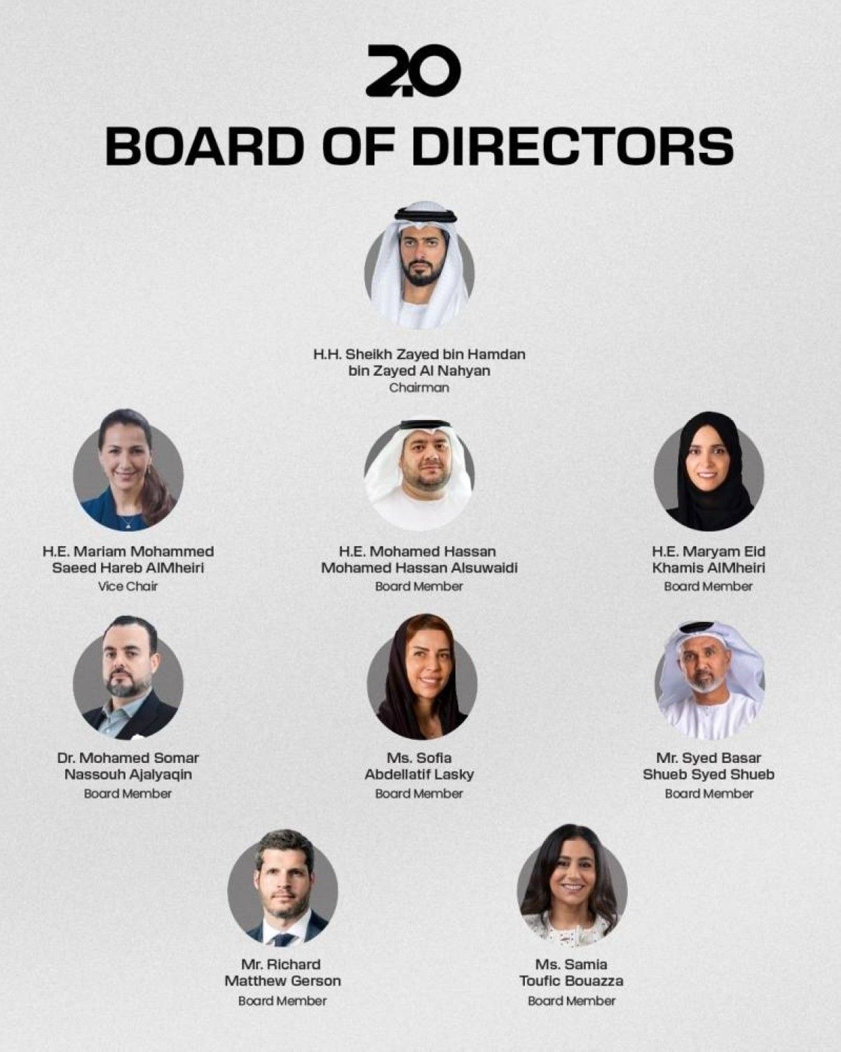 العالمية القابضة ترحب بمجلس الإدارة المحوري لمجموعة «2 بوينت زيرو»