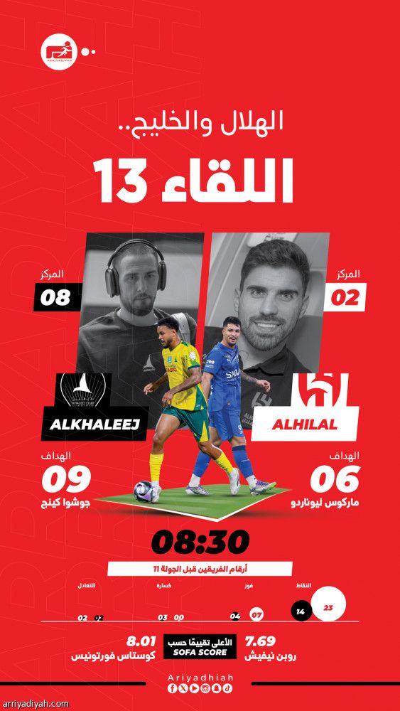 الهلال والخليج بين الهيمنة والريمونتادا