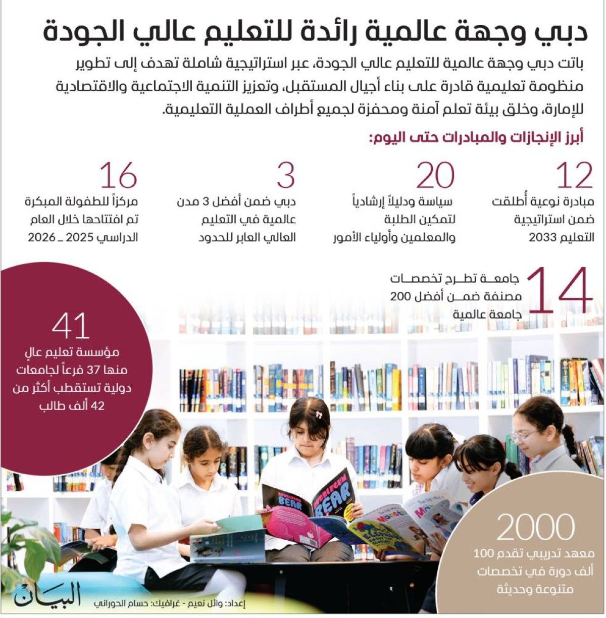 12 مبادرة و15 سياسة تقود منظومة التعليم في دبي نحو «2033»