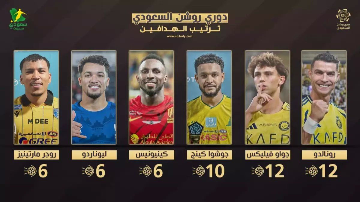 رسمياً: رونالدو يفجر مفاجأة صادمة في دوري روشن... 12 هدفاً تعيد كتابة التاريخ!